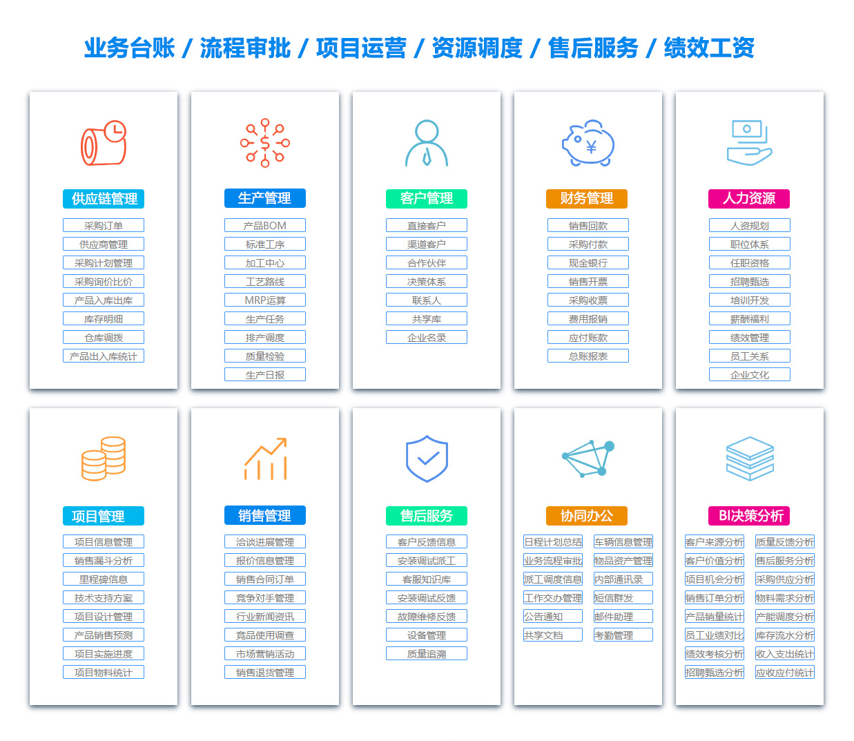 运城项目过程管理软件 运城项目过程管理软件